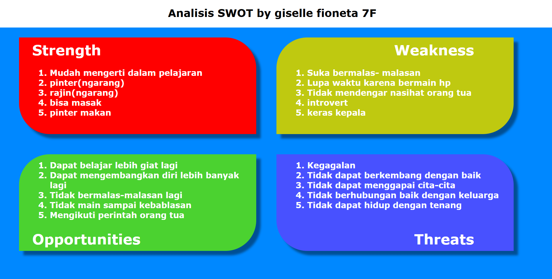 swot